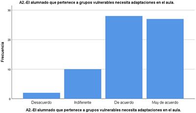 Neurodidactic teacher training program for educational dropouts in vulnerable groups